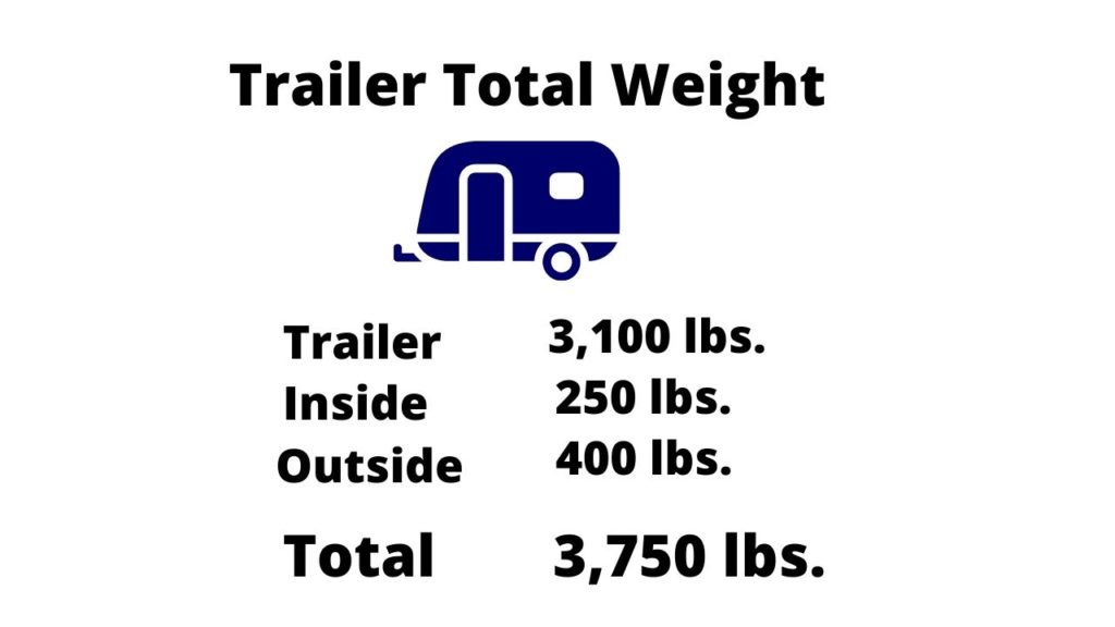 Travel trailer dry weight plus cargo weight