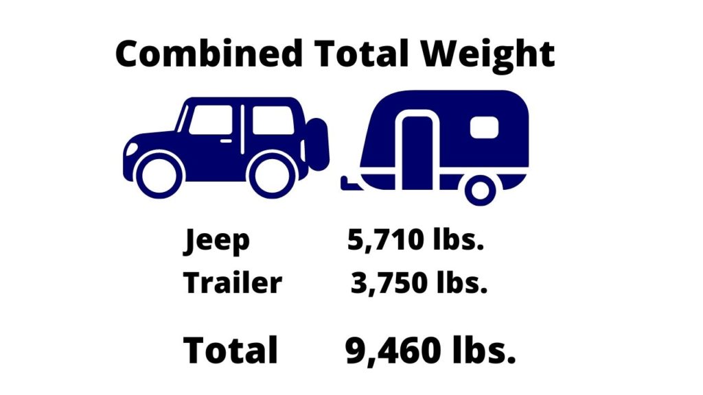 GCWR - total combined weight with cargo