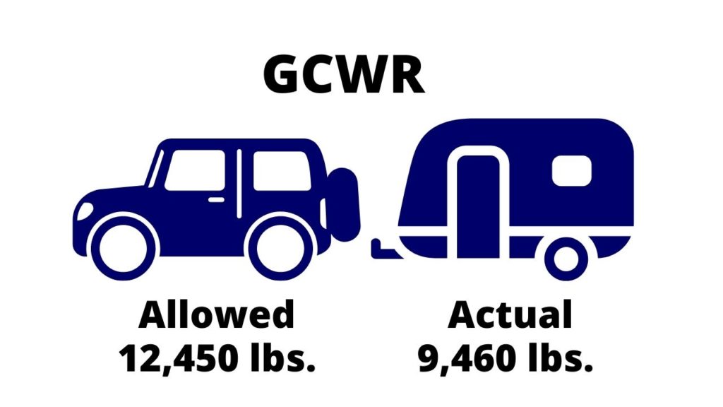 Vehicle Tow Ratings for Travel Trailers Explained with Real Examples