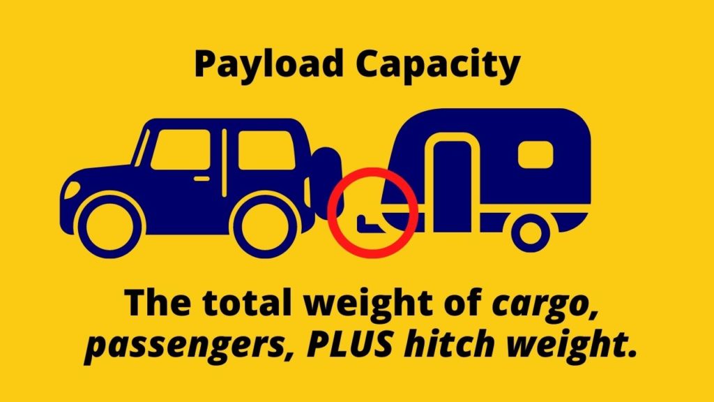 What is Payload capacity?