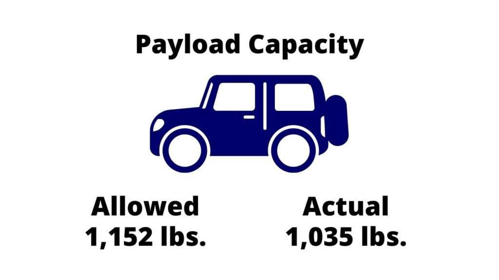 My payload capacity is close.
