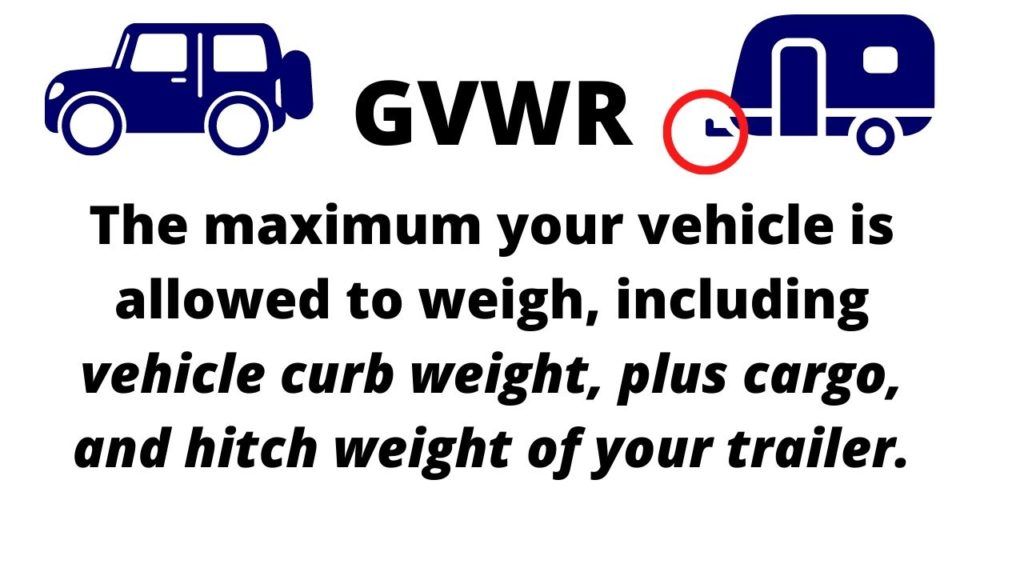 GVWR stands for Gross Vehicle Weight Rating
