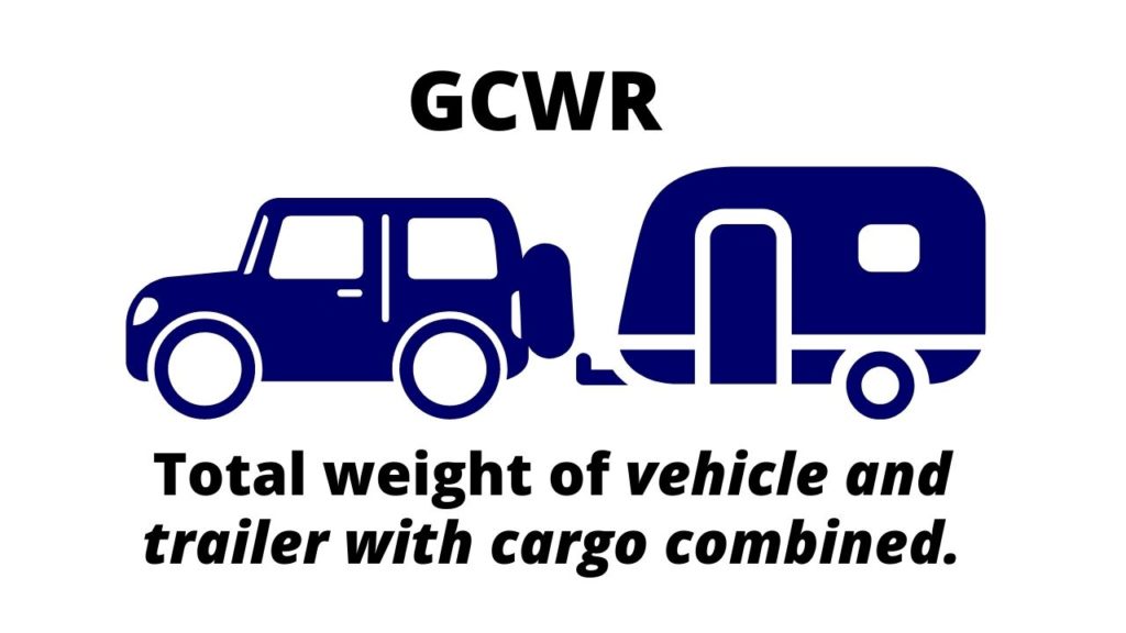 What is GCWR?